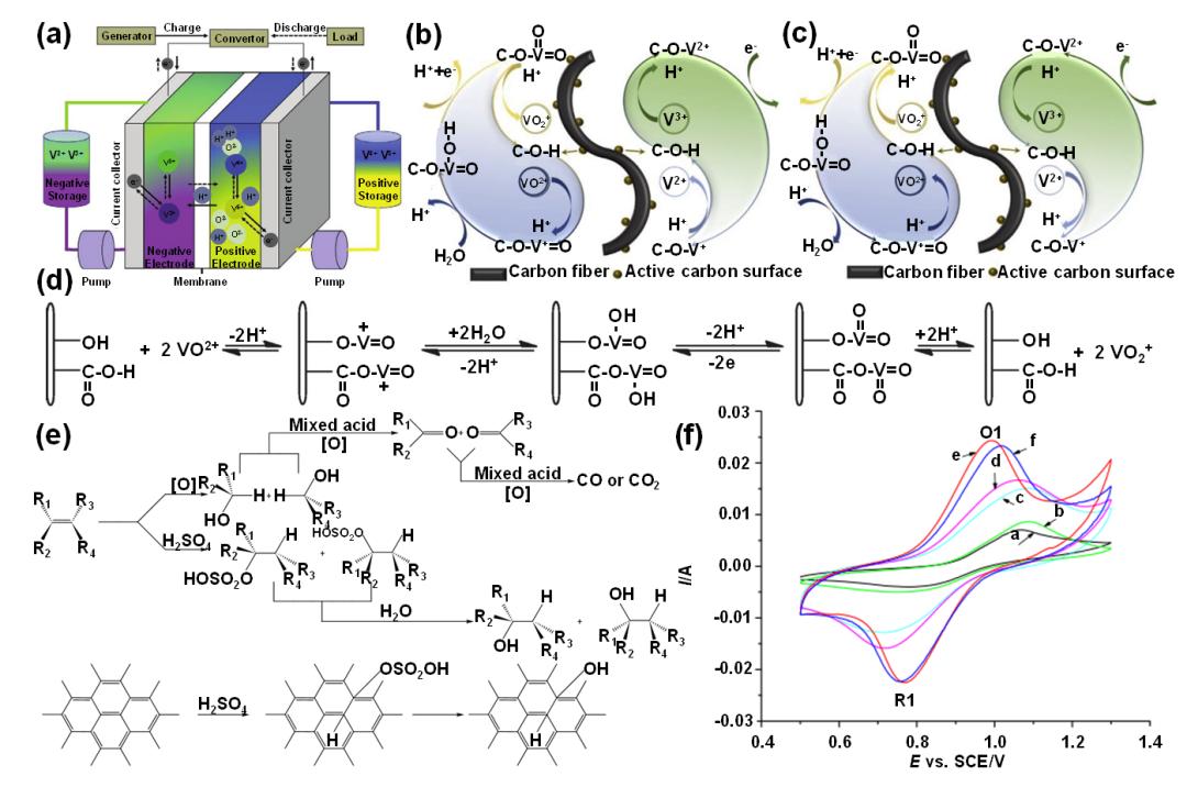 液流電池  有機(jī)、無機(jī)氧化還原型液流電池及其電極反應(yīng)機(jī)理7.jpg