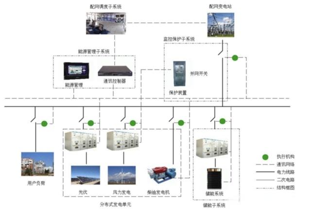行業(yè)觀察  儲(chǔ)能三問：電網(wǎng)側(cè)、電源側(cè)、獨(dú)立儲(chǔ)能3.jpg