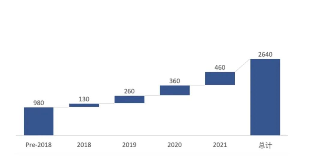 1691131715459738.jpg 企業(yè)動(dòng)態(tài) 中鈉儲(chǔ)能應(yīng)邀參加第八屆儲(chǔ)能西部論壇——大規(guī)模長時(shí)儲(chǔ)能技術(shù)是碳中和的核心6.jpg