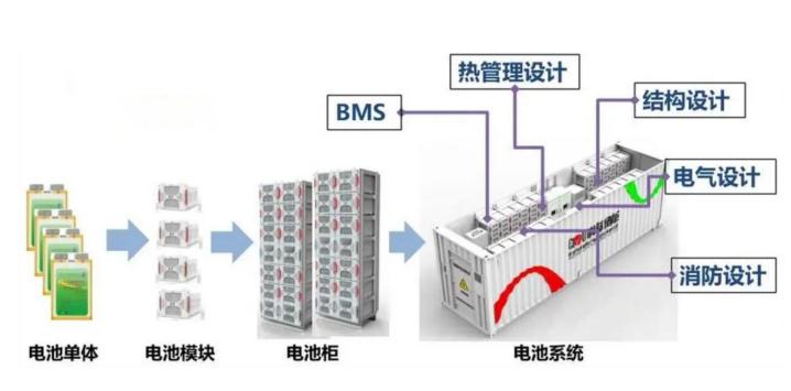 行業(yè)觀察  國內(nèi)儲能產(chǎn)業(yè)面臨哪三大挑戰(zhàn)？5.jpg