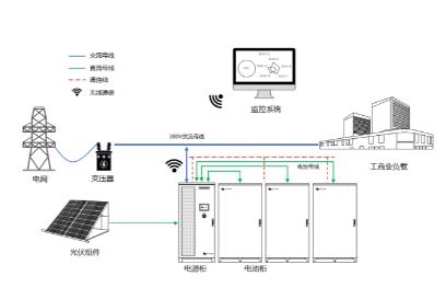 儲能觀察  電力市場化背景下工商儲的必要性5.jpg