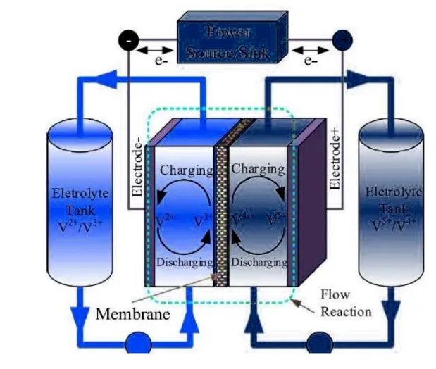 行業(yè)發(fā)展  全釩液流電池有望成為儲能行業(yè)未來5年的風向標.jpg