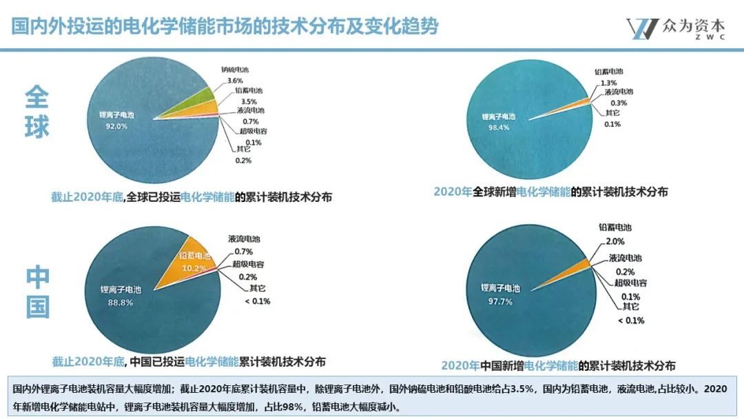 液流電池  立足產(chǎn)業(yè)前沿，共探液流電池儲(chǔ)能技術(shù)前瞻5.jpg